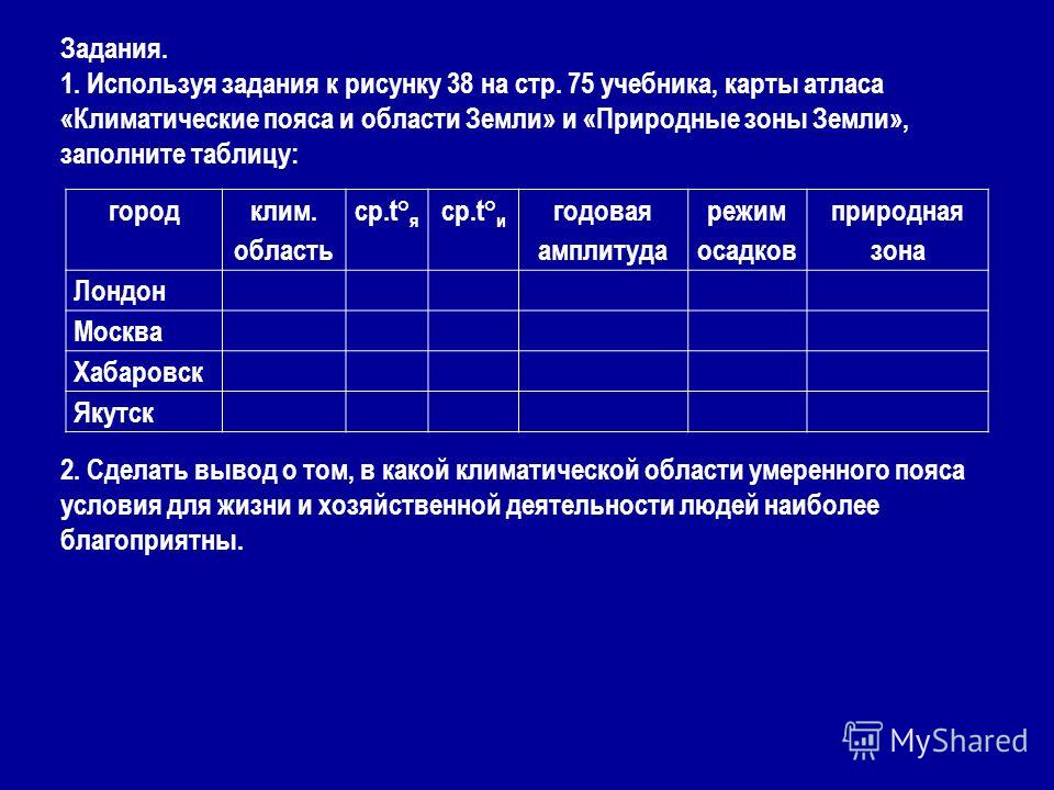 Используя климатические карты заполните таблицу