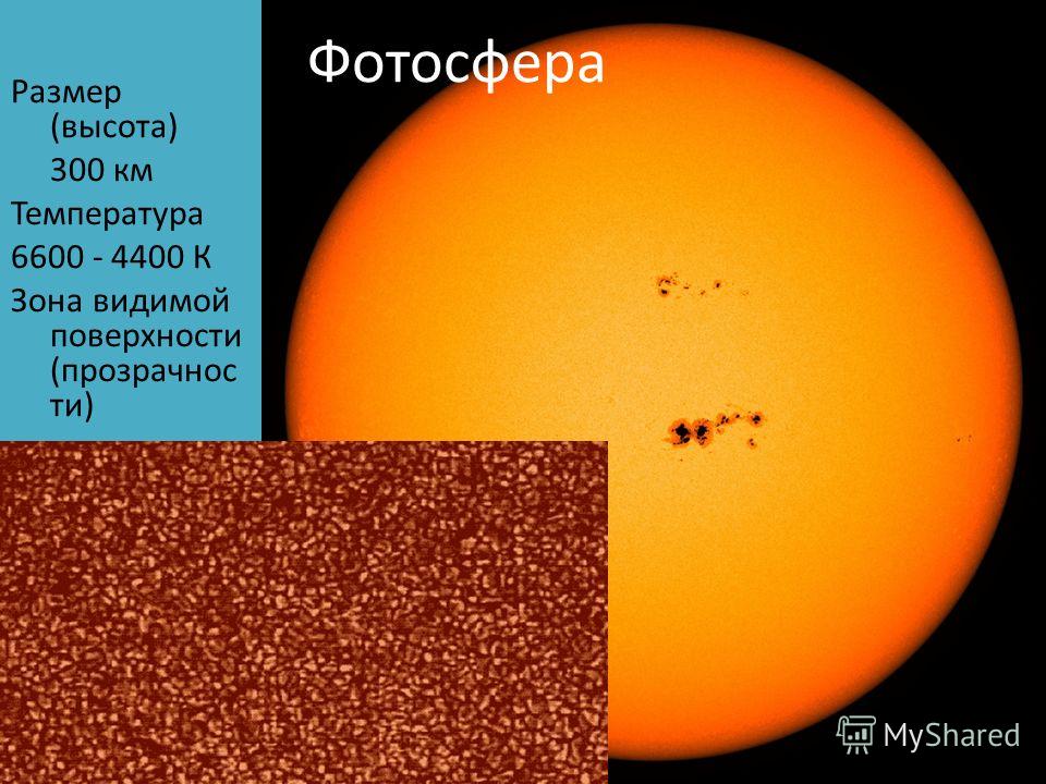 Фотосфера Размер (высота) 300 км Температура 6600 - 4400 К Зона видимой поверхности (прозрачности)