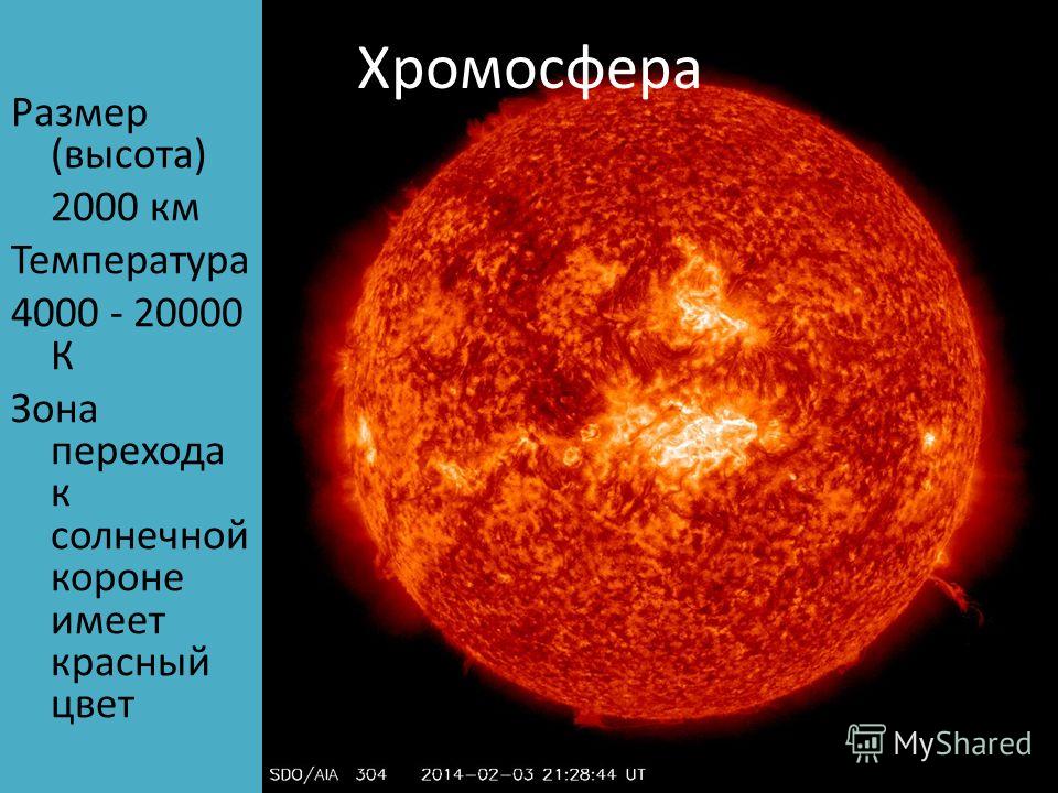 Хромосфера Размер (высота) 2000 км Температура 4000 - 20000 К Зона перехода к солнечной короне имеет красный цвет