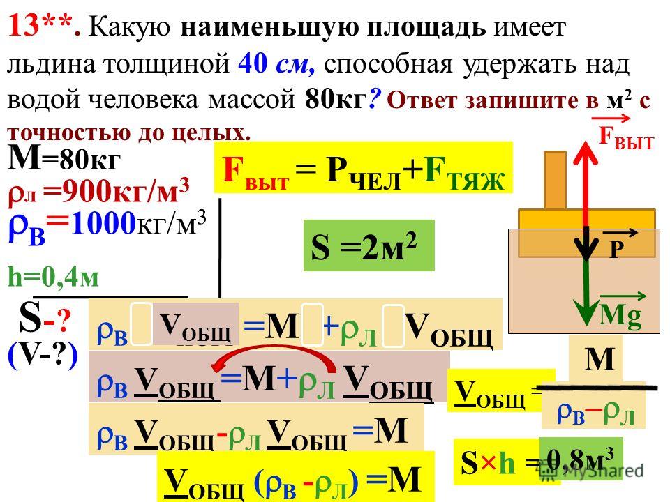 какой субъект рф имеет наименьшую плотность населения