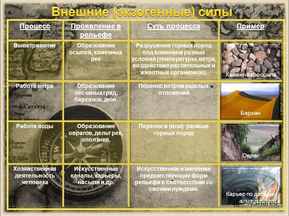 Каменная россыпь Бархан Овраг Карьер по добыче алмазов 19