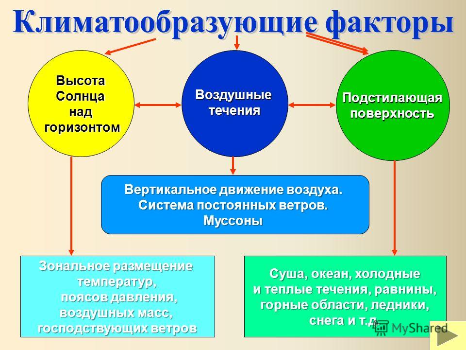 Климатообразующий Фактор