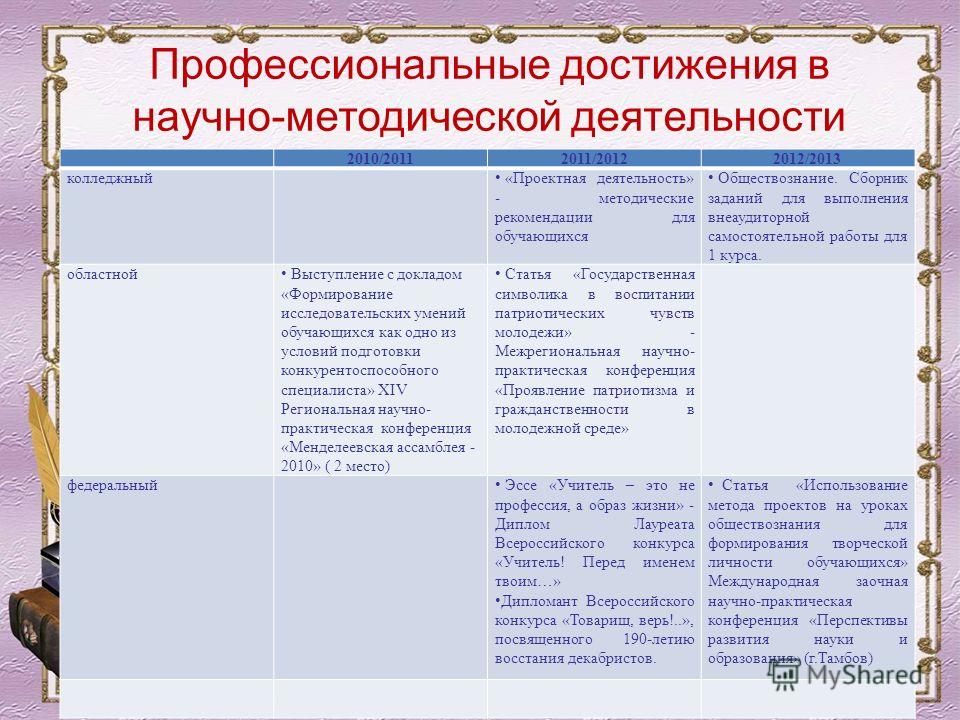 Презентация о профессиональных достижениях