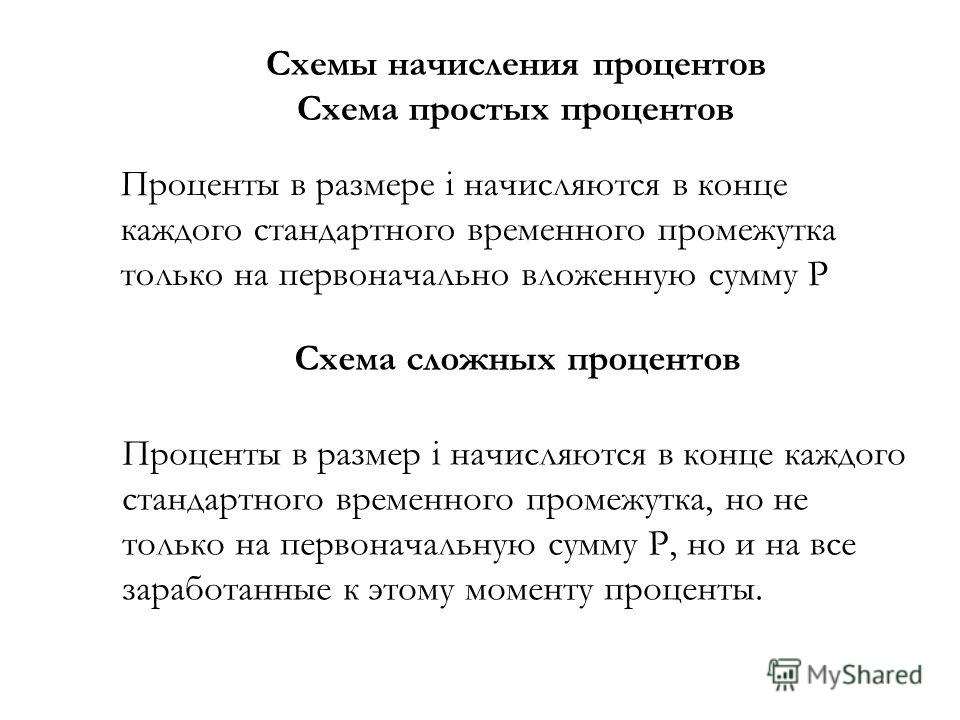 Начисление процента по схеме простых и сложных процентов Начисление процента по схеме простых и сложных процентов