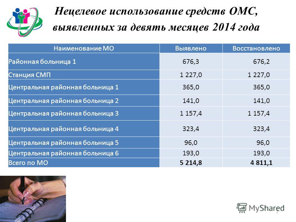 Детская областная больница им.силищевой адрес