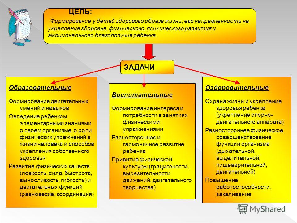 Дорожная карта по разработке программы воспитания в доу