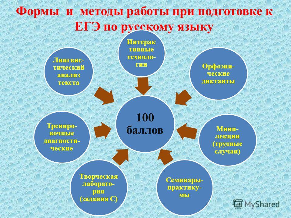 Подготовка к егэ по русскому языку презентация