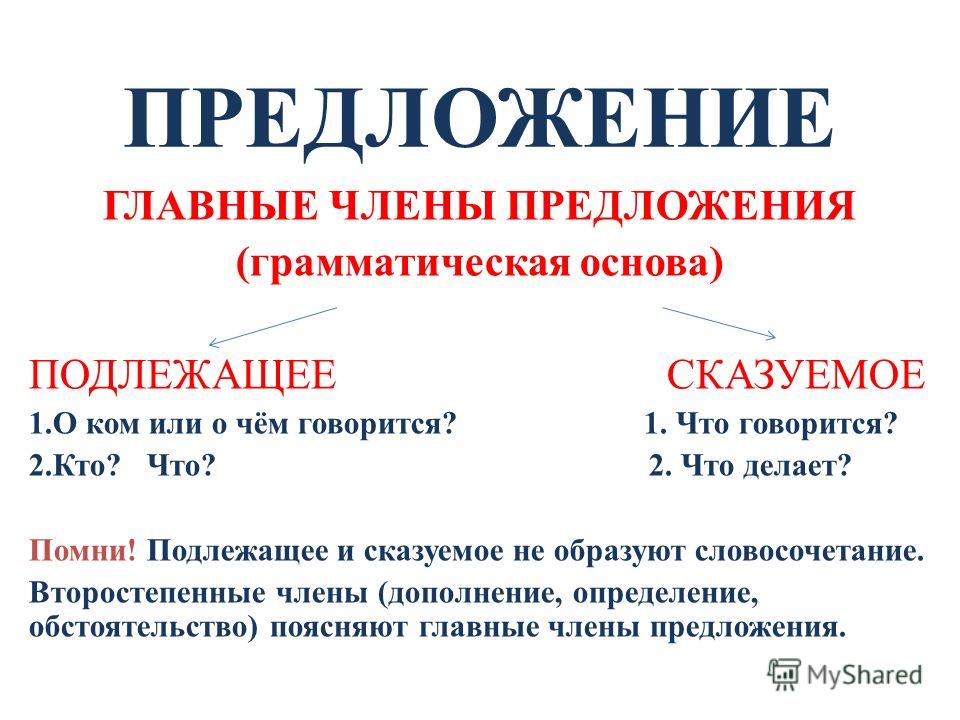 Грамматическая основа слова запишет