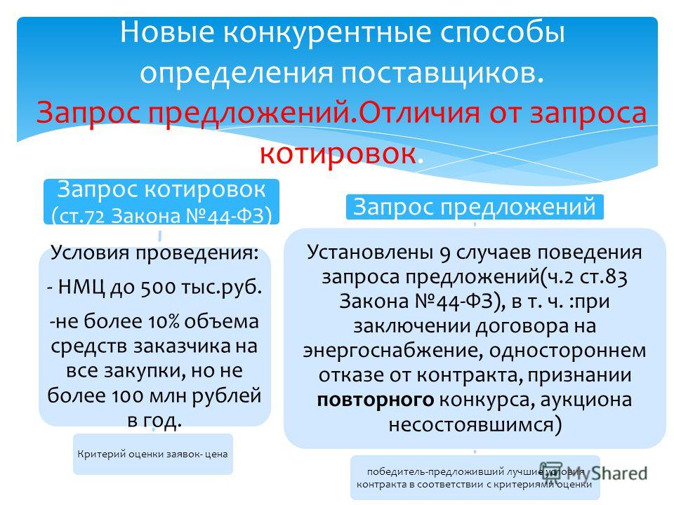 Отличия конкурс от аукциона и запроса котировок Отличия конкурс от аукциона и запроса котировок