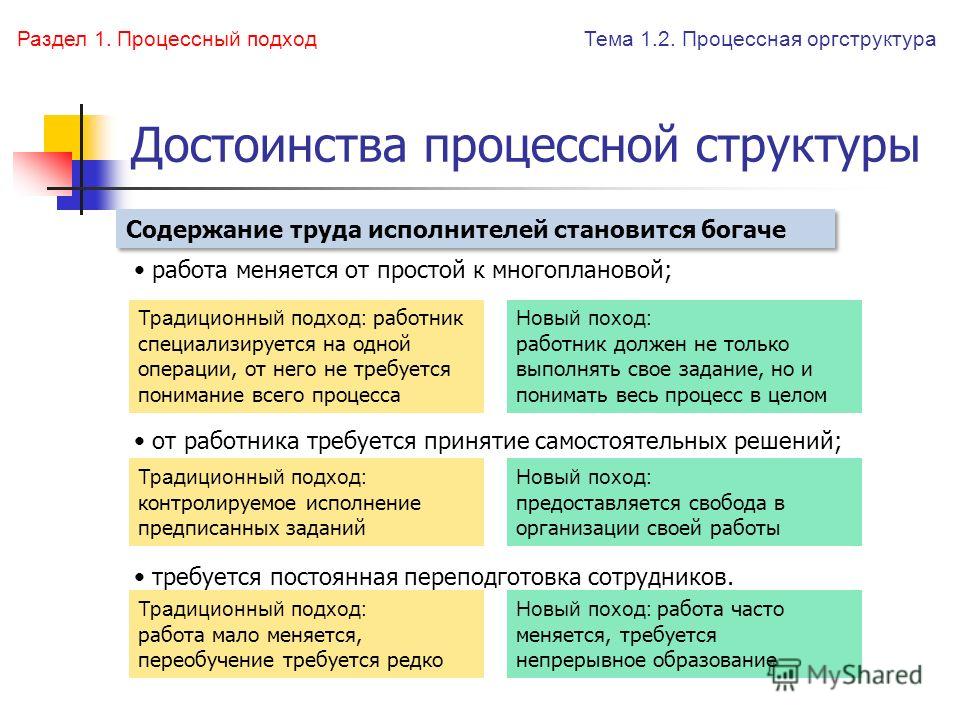 Понятие инноваций и их классификация презентация