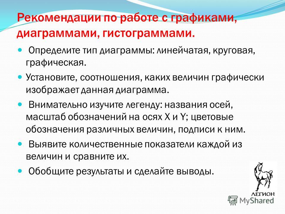 Как сделать выводы по гистограмме Как сделать выводы по гистограмме