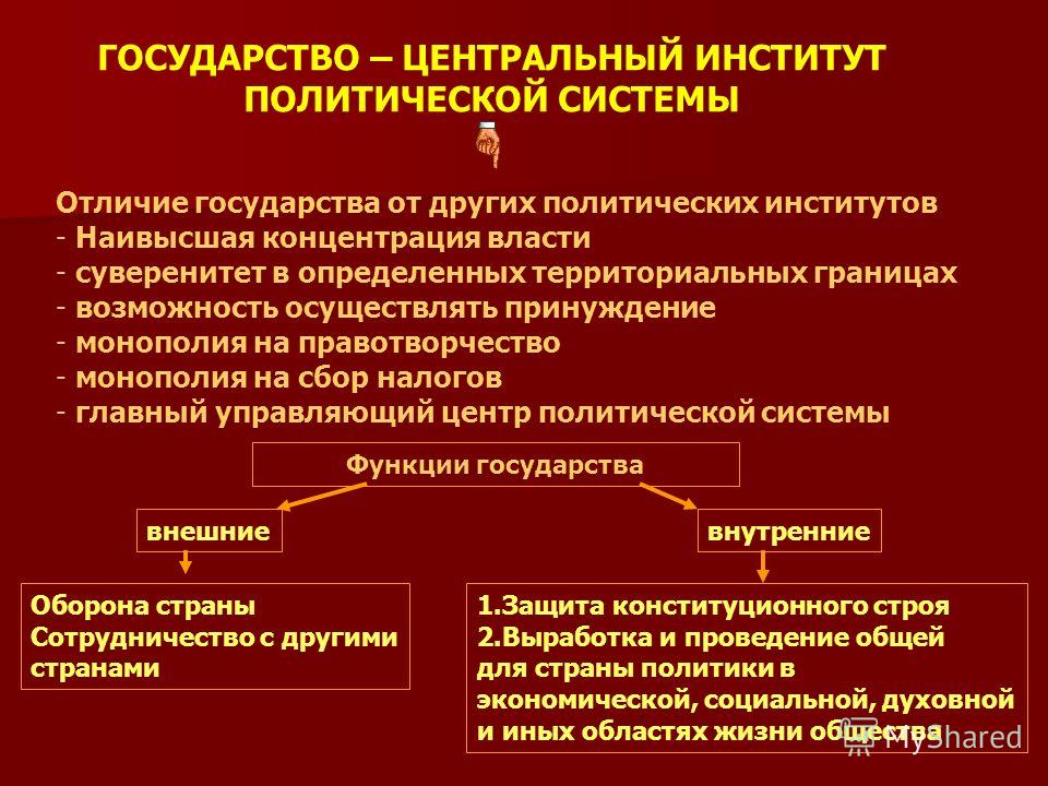 Государство как основной институт политической системы фото Shkola-2.ru