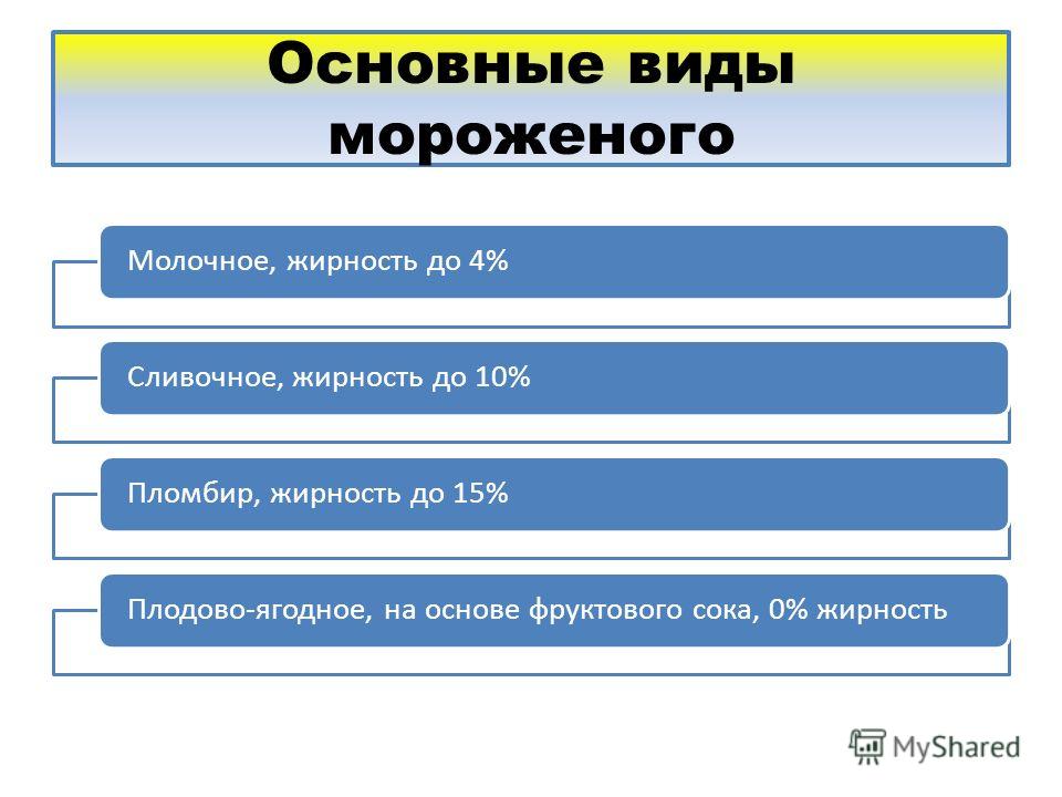 Классификация мороженого схема