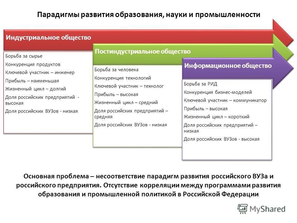 Доклад по теме Российское образование и российское общество: развитие во взаимодействии