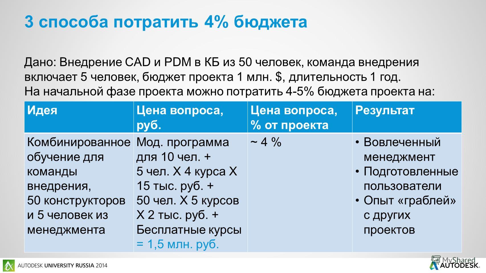 Примеры проекты с большим перерасходом средств