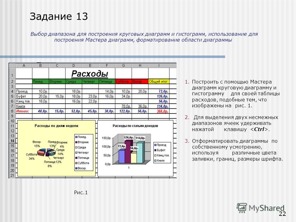 Алгоритм построения круговой диаграммы 6 класс