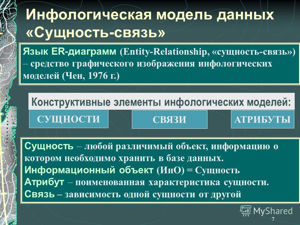 Инфологическая модель базы данных пример Презентация на тему: "1 Раздел 6. БАЗЫ ДАННЫХ Дисциплина Информатика. 2 Тема 6.3