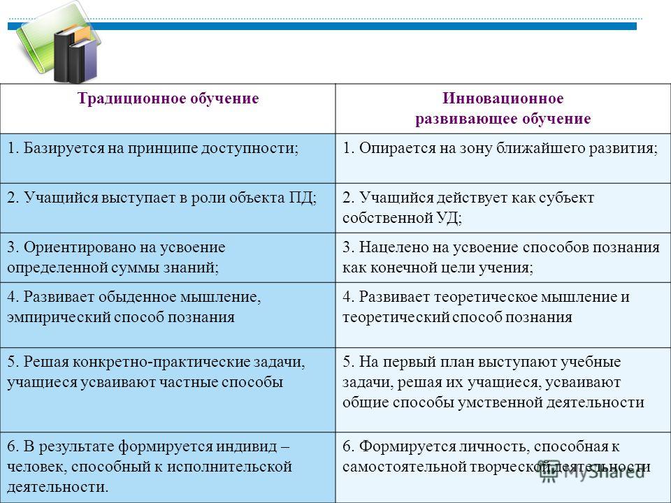 Традиционное обучение презентация
