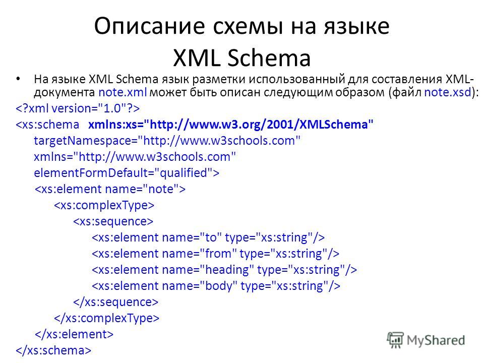 Актуальные xml схемы плана