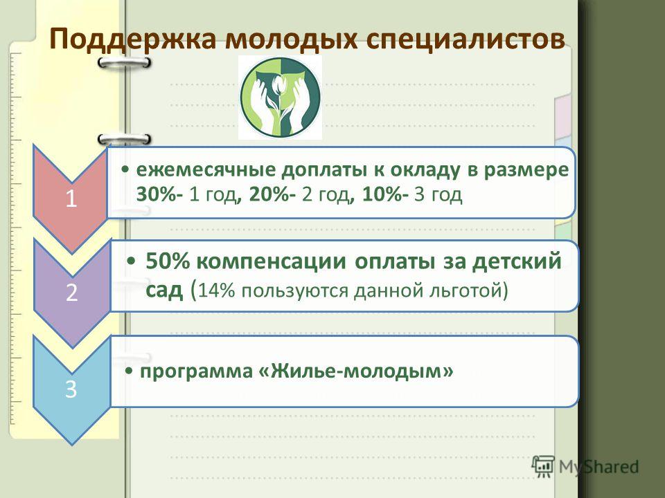 Трудовой кодекс для молодых специалистов выслушал