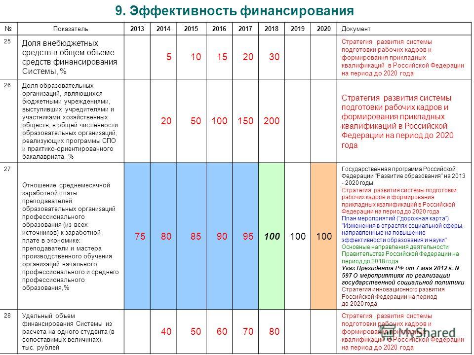 Прогноз социально-экономического развития РФ на 2018 год Прогноз социально-экономического развития РФ на 2018 год