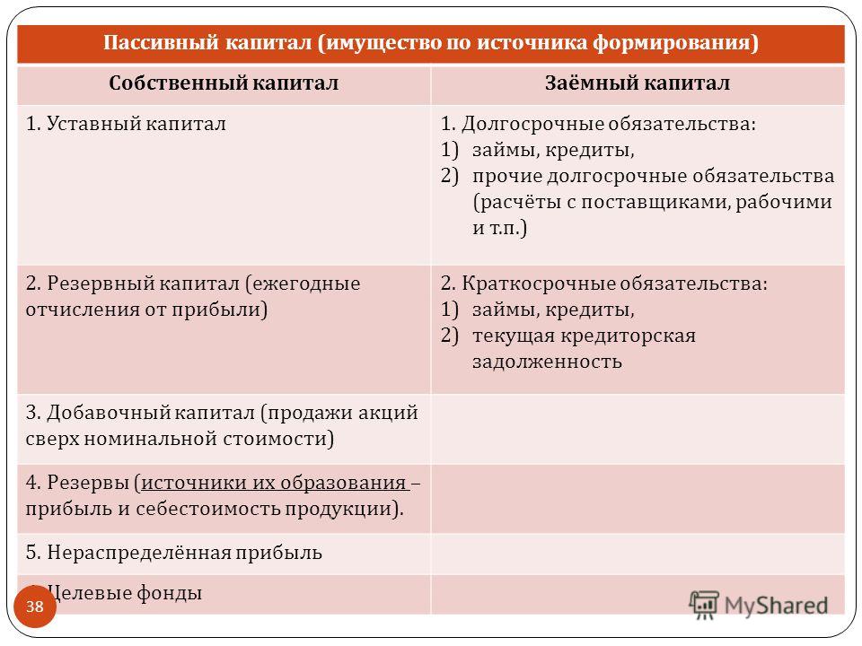 Как сделать двухъярусную кровать своими руками Как самостоятельно создать и зарегистрировать ООО