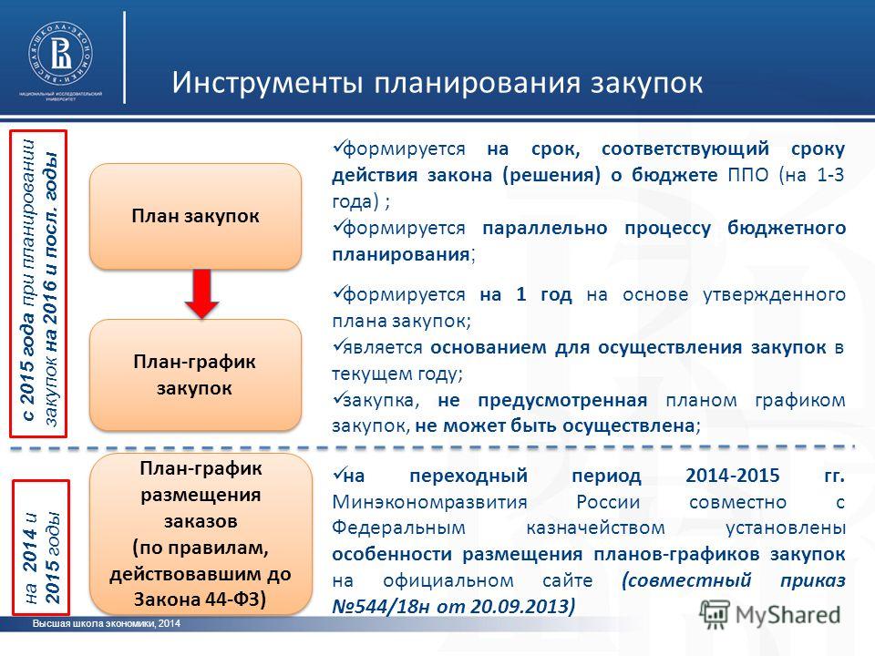 Чем план закупок отличается от плана-графика закупок 2018 Чем план закупок отличается от плана-графика закупок 2018