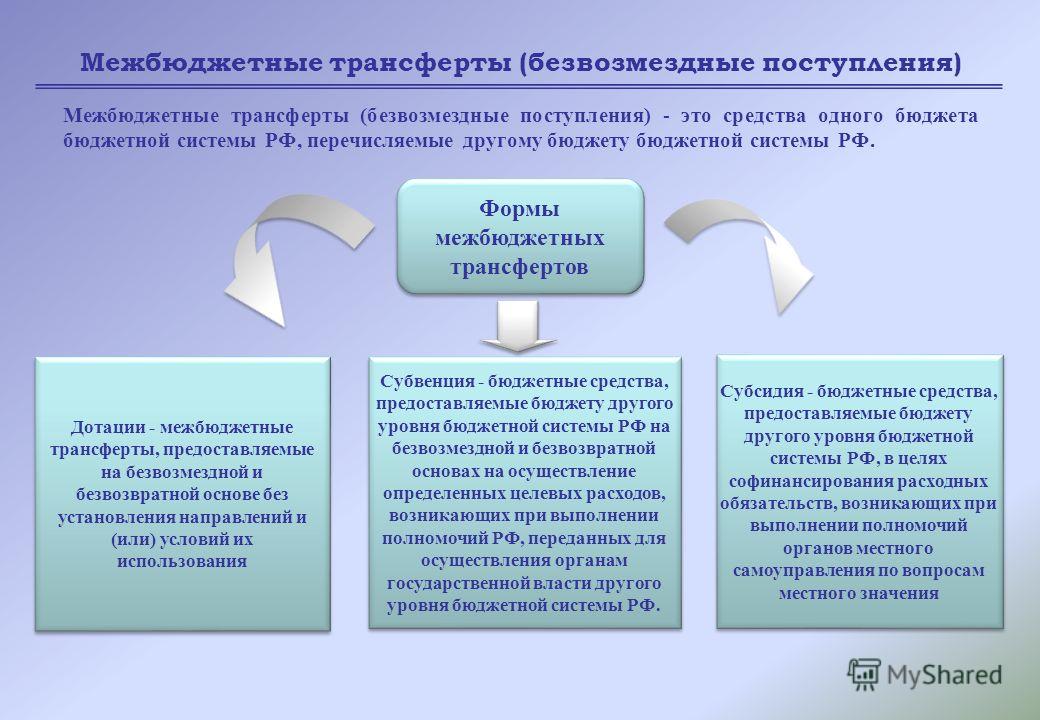 интересно Дотации из других бюджетов бюджетной системы рф это был неплохим