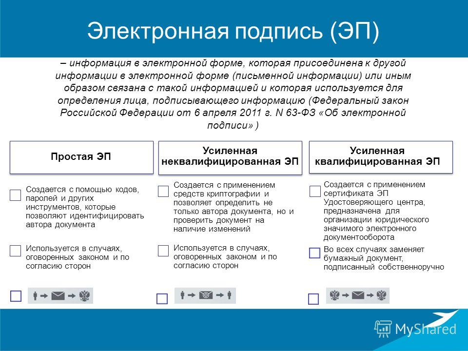 Электронная подпись что это и как ее сделать Электронная подпись что это и как ее сделать