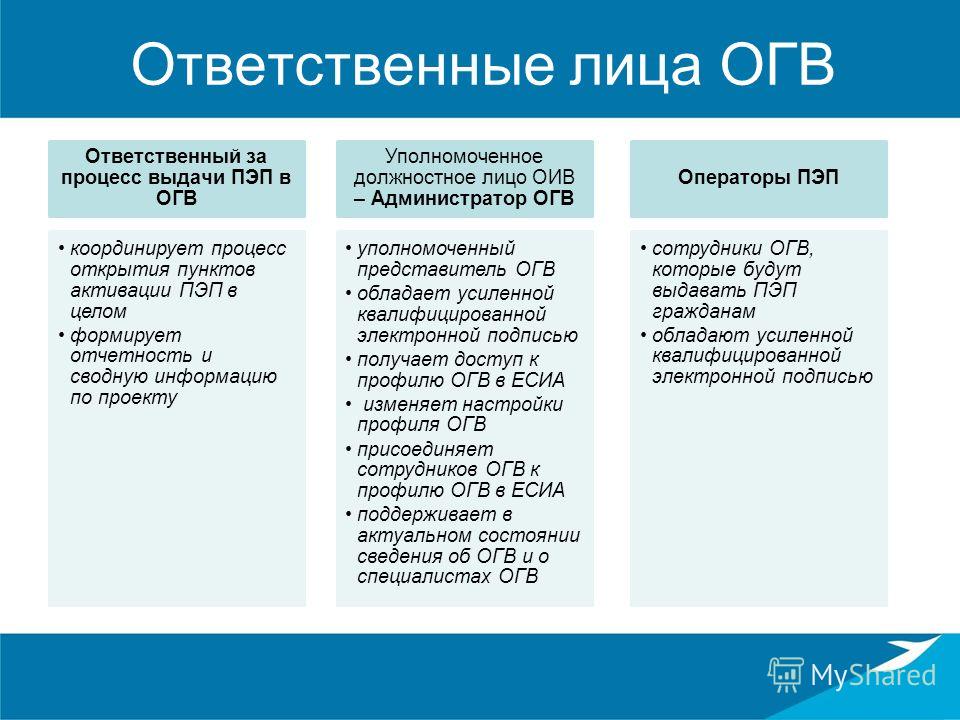 Приглашение должностного лица Приглашение должностного лица