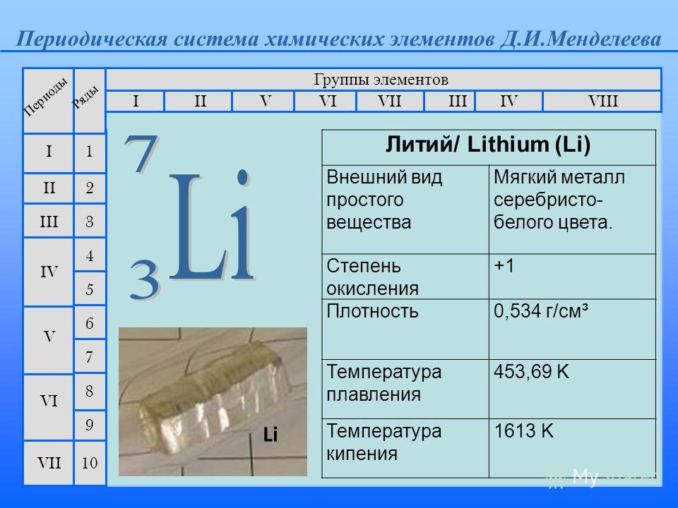Литий элемент таблицы менделеева