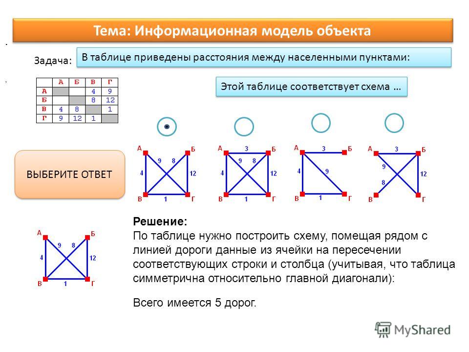 Презентация на тему: "Модели и моделирование Цели: сформировать понятие моделиро