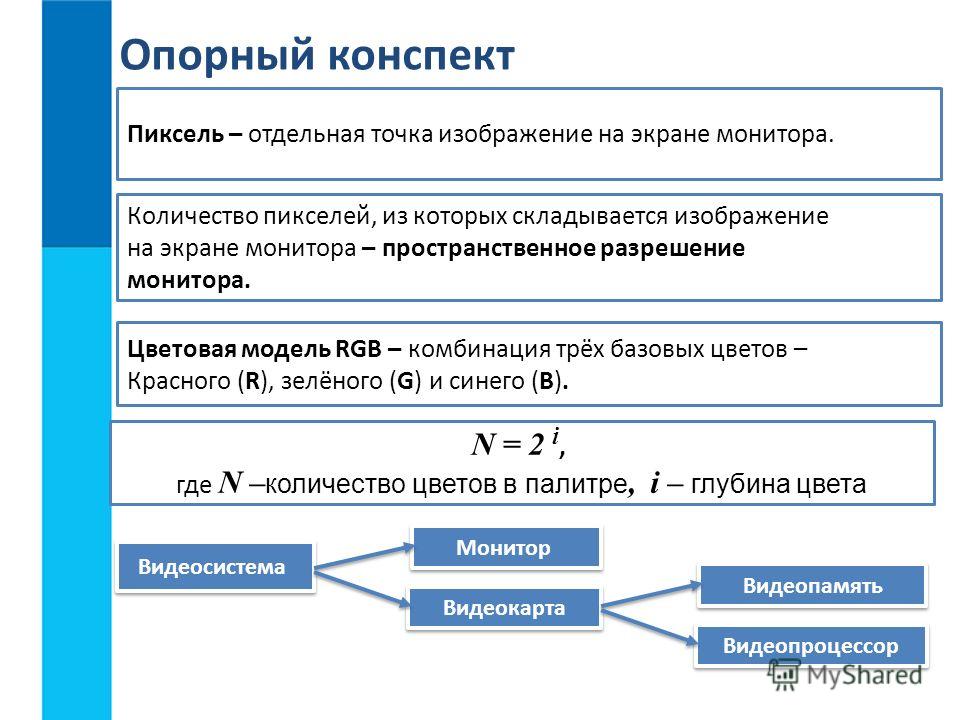 Рэш по информатике 7 класс урок 7