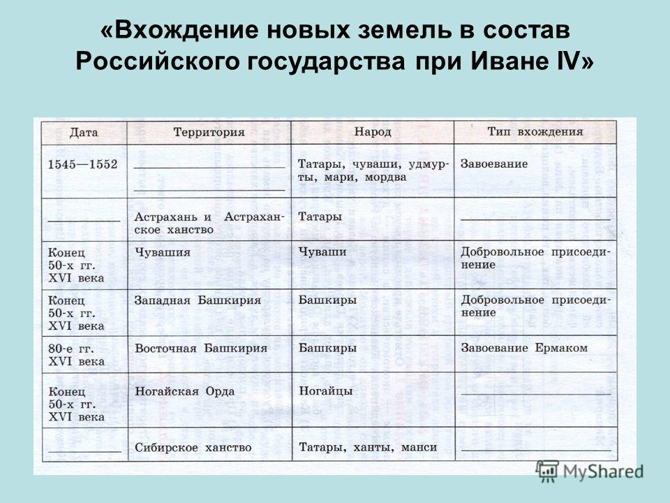 Впишите в схему соответствующие договоры и даты их подписания политика россии на дальнем востоке