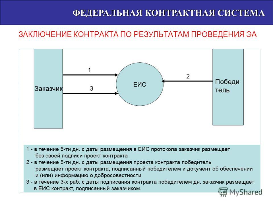 Пейнтбол и лазертаг в Москве и Подмосковье Педагогический совет в школе, разработки, из опыта работы