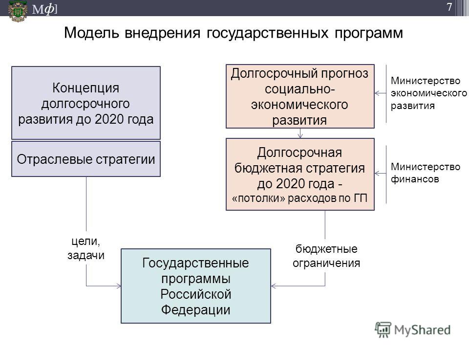 Программа прогноз для бюджетных учреждений скачать