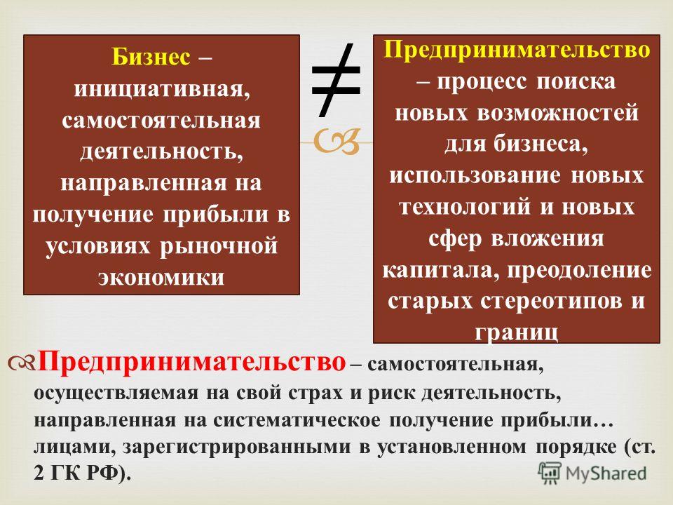 Предпринимательство инициативная самостоятельная Предпринимательство инициативная самостоятельная