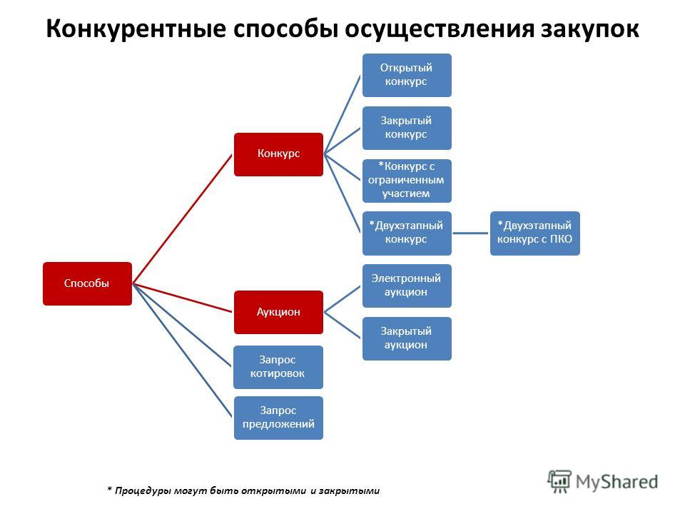 Голосовые поздравления на телефон Более 25 лучших идей на тему «Подарки своими руками» на