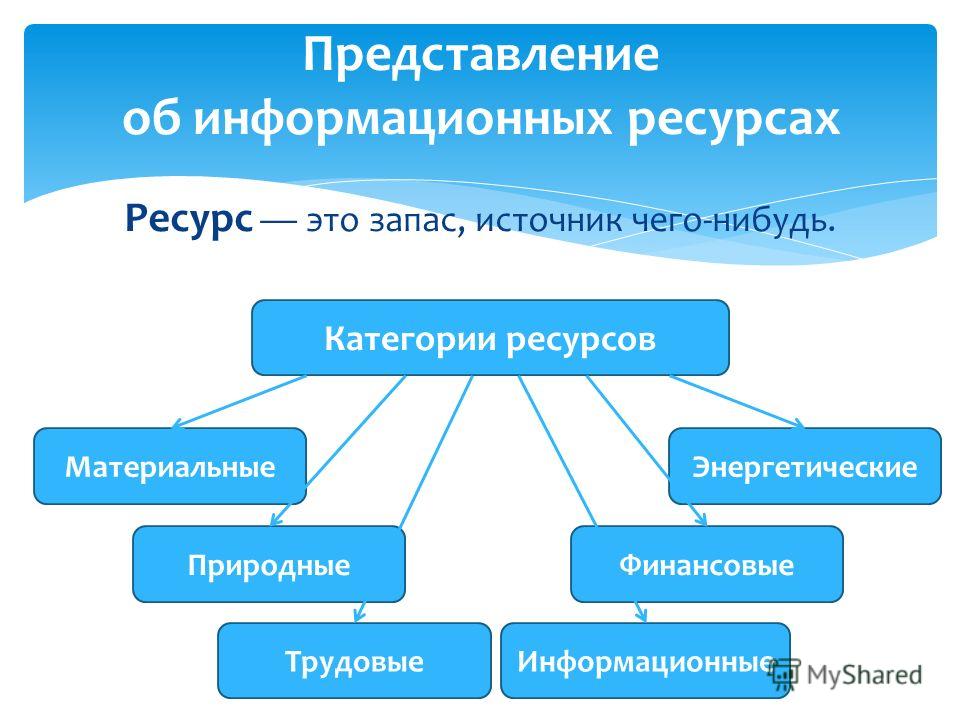 Курсовая работа по теме Информационный ресурс общества