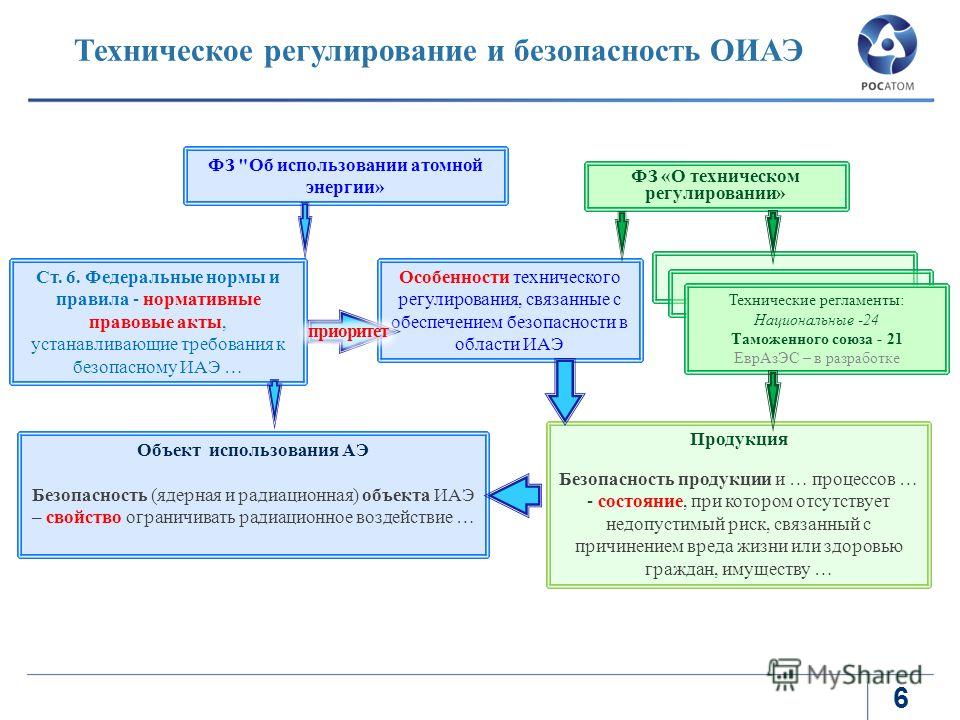 Таможенное регулирование не связано с Таможенное регулирование не связано с