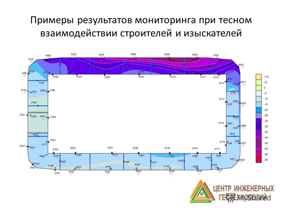 Презентация на тему: "Геотехнический мониторинг зданий и сооружений Взаимодейств