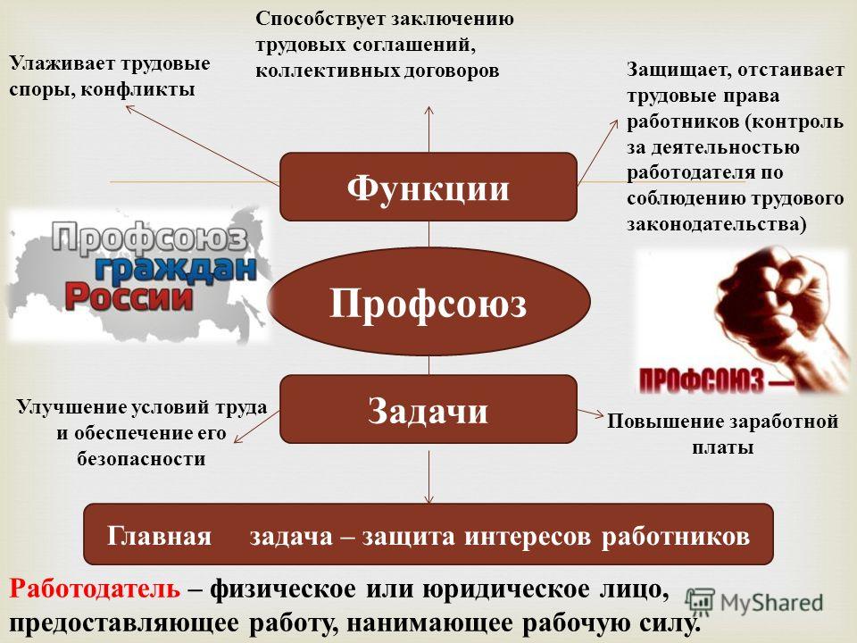 споры о заключении трудового договора пришлось призвать