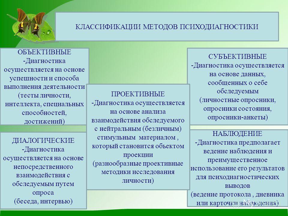 Шпаргалка По Психологии Этические Требования К Психодиагностическому Обследованию шпаргалка по психологии этические требования к психодиагностическому обследованию