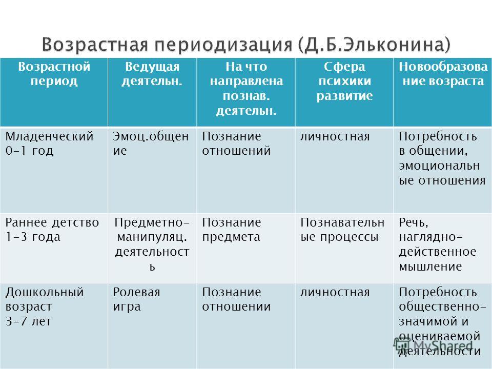 Возрастные новообразования младенческого возраста