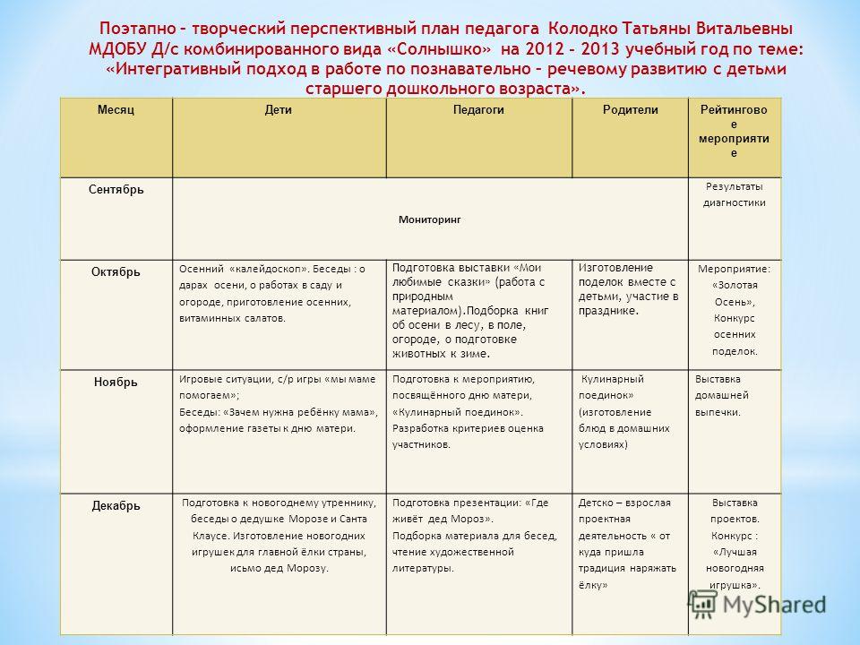 Поэтапно творческие планы воспитателя детского сада Поэтапно творческие планы воспитателя детского сада