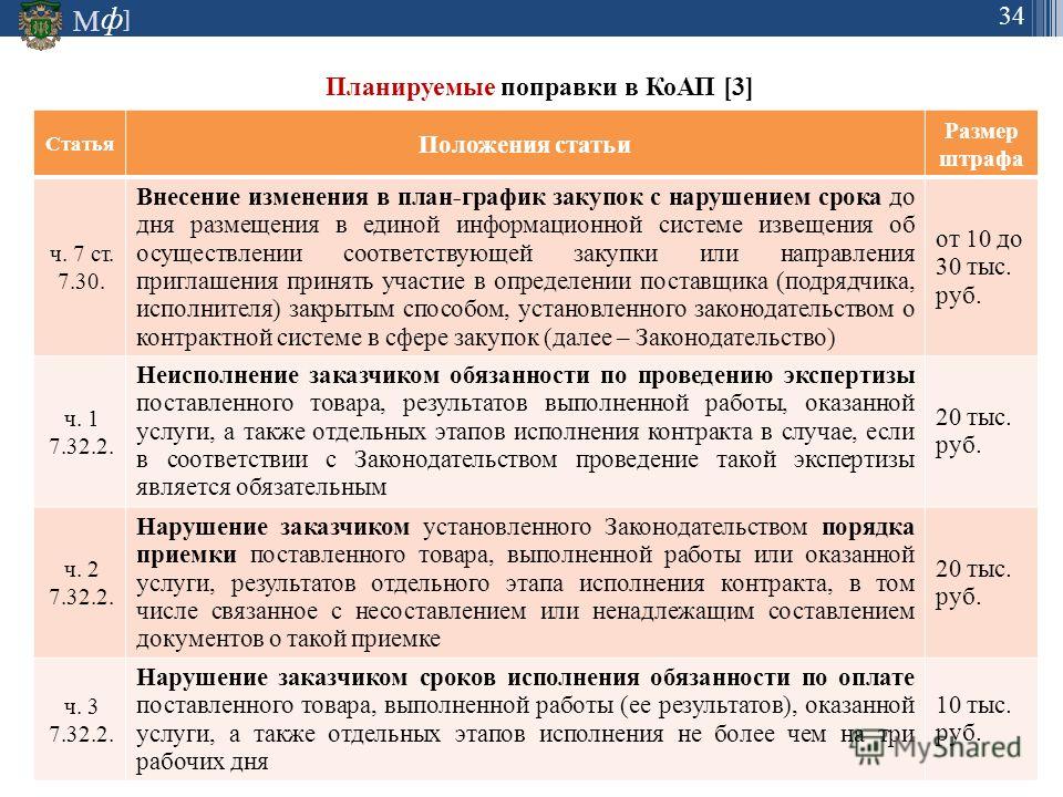 Новое в ук рф апрель 2018 Новое в ук рф апрель 2018
