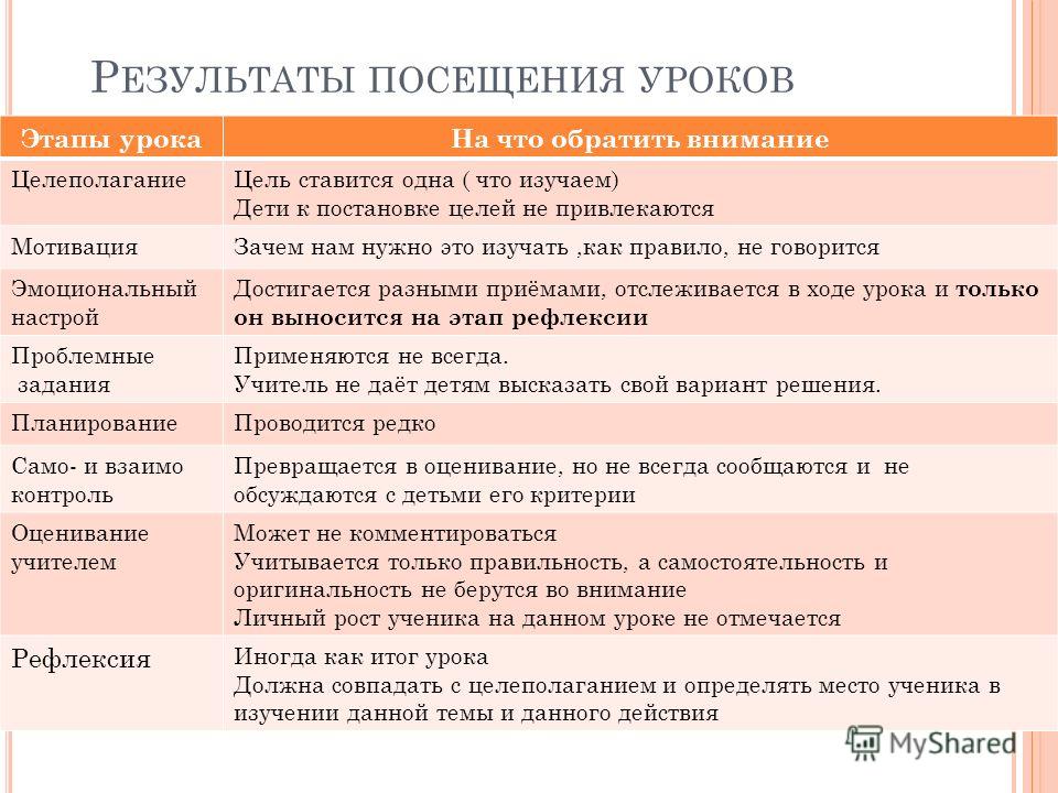 Цель Посещения Урока Русского Языка Завучем - 79 фото