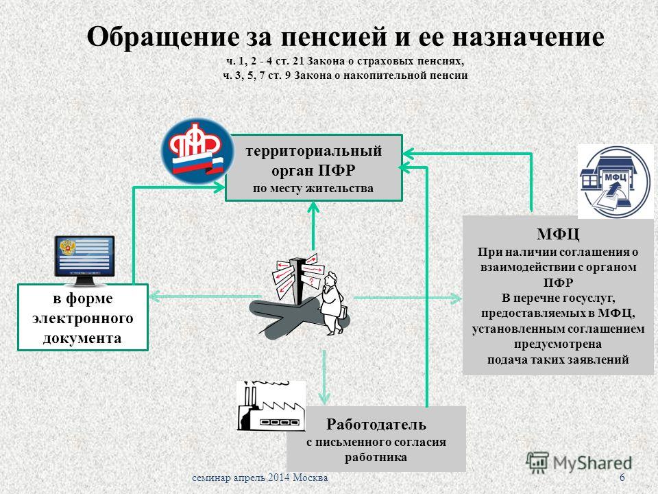 Будут ли повышать пенсию работающим пенсионерам в апреле 2016 года