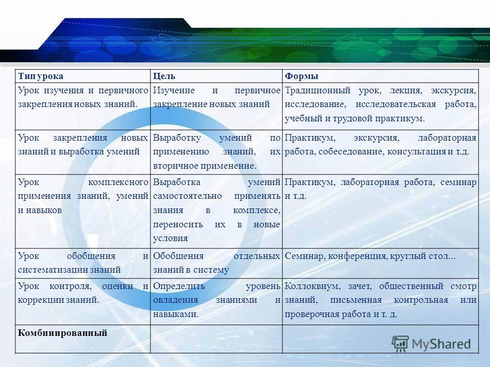 Курсовая работа по теме Педагогический анализ урока как путь повышения педагогического мастерства учителей