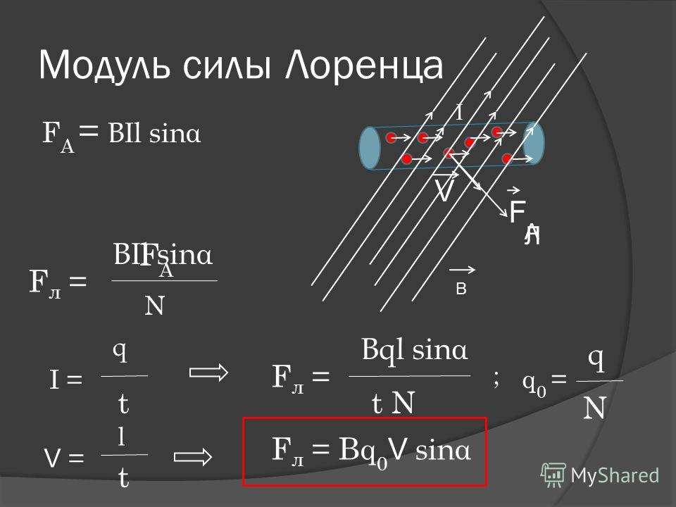 Модуль силы Лоренца F А = ВIl sin α F I В Л А ВIl sin α FАFА N F л = V I = q F л = t Вql sin α t N V = l t F л = Bq 0 V sin α ; q 0 = q N